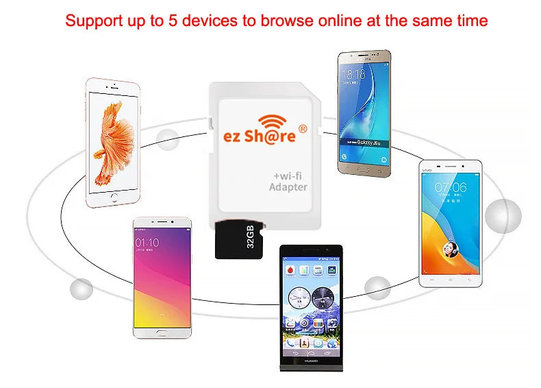 Adaptador WiFi ezShare para Tarjeta SD - Lector Inalámbrico
