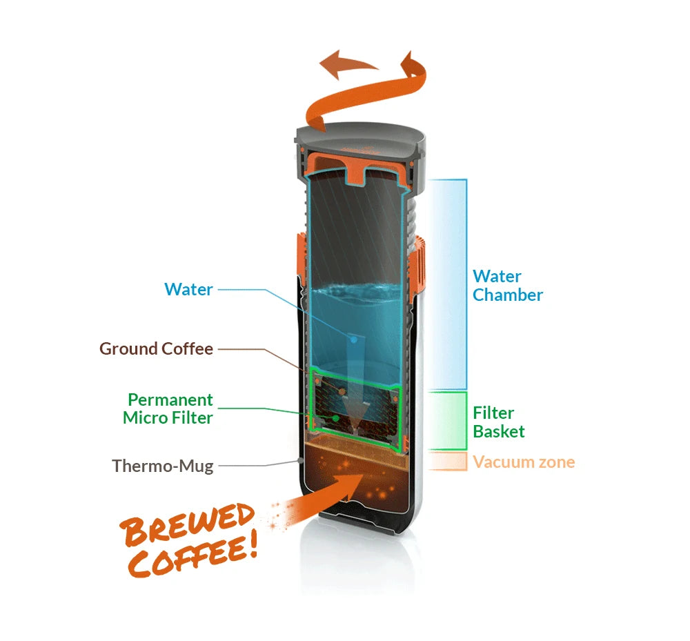 Cafetera Portátil WACACO Pipamoka - Presión al Vacío