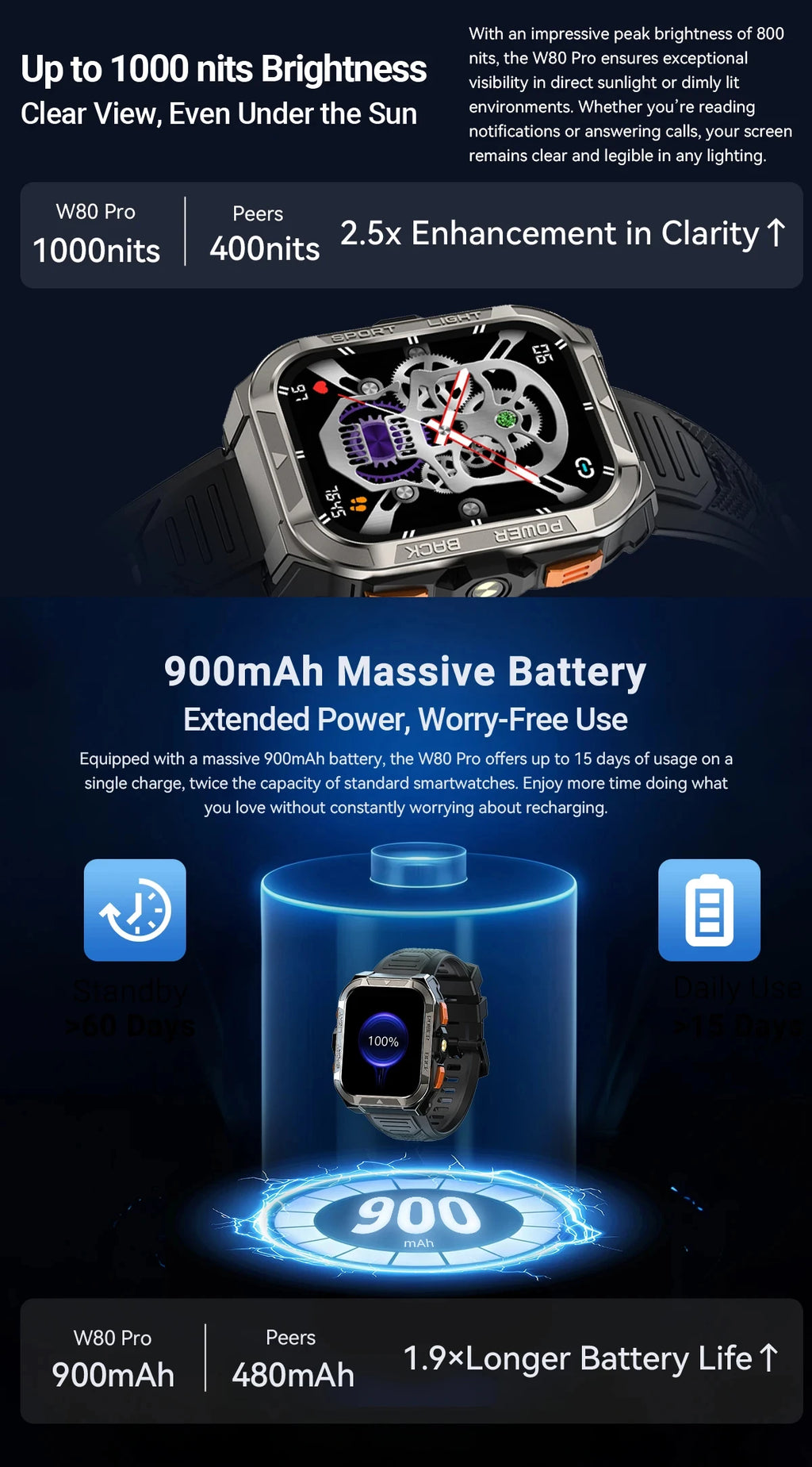 Reloj inteligente Blackview W80 Pro con pantalla de 1,91" y linterna LED para hombre